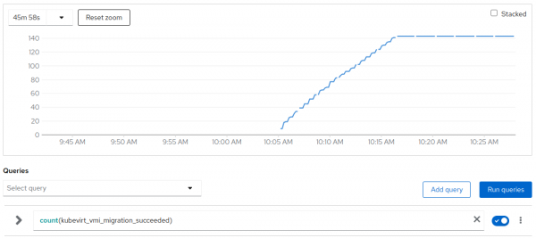 Scenario 1 - Pressure stddev over time