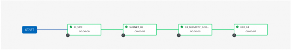 A screenshot of the final workflow visualizer nodes.