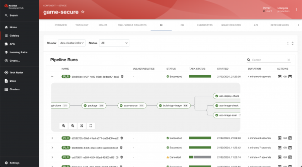 CI view of Developer Hub, in which you can see that it puts on overlay on top of documentation, learning paths, GIT repositories, CI/CD toolings, .... Giving the developer a single pair of glasses to look at your organization's toolbox.