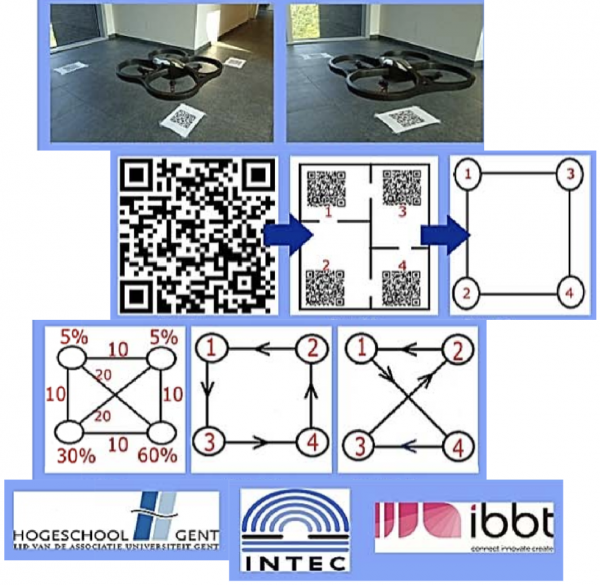 An online of the master paper, describing the process of letting a drone fly automatically.