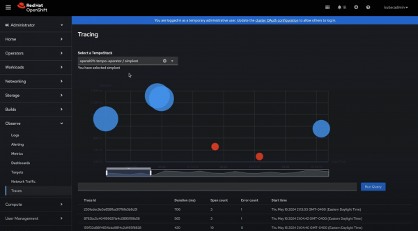 Traces UI in the OpenShift web console > Scatter Plot and table.