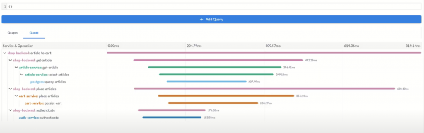 Perses- powered Gantt Chart - work in progress.