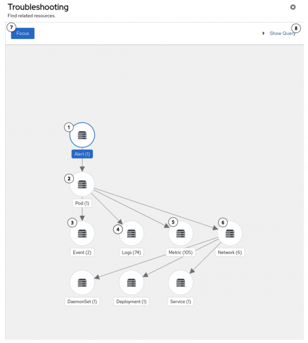 A view of the Show Query feature in action in the Troubleshooting panel.