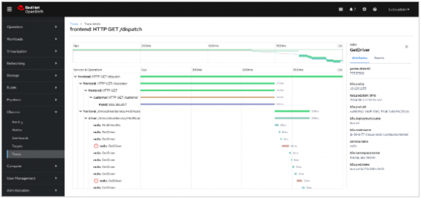 Distributed Tracing in Red Hat OpenShift 4.18