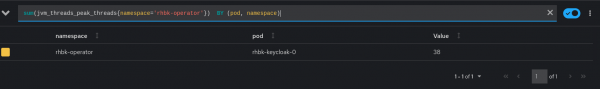 Sample Prometheus query execution to check if the scraped data is parsed successfully by Prometheus query language. In this screenshot we are querying for jvm_threads_peak_threads metric of Keycloak