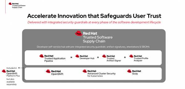 Red Hat Trusted Software Supply Chain Overview