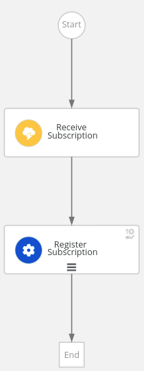 Graphical visualization of the workflow