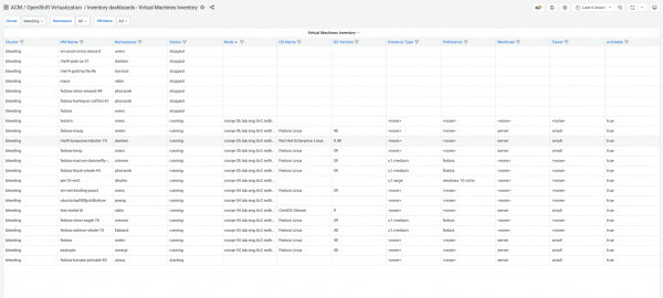 Virtual Machines Inventory dashboard - Screenshot