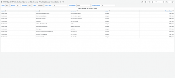 Virtual Machines by Time in Status dashboard - Screenshot