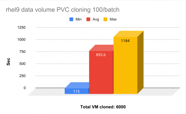 pvc clone