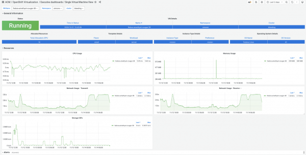 Single Virtual Machine View dashboard - Screenshot