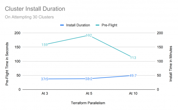 Cluster Install Duration - 30