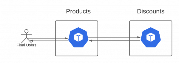 Figure 1: The two Quarkus shop applications created, products and discounts.