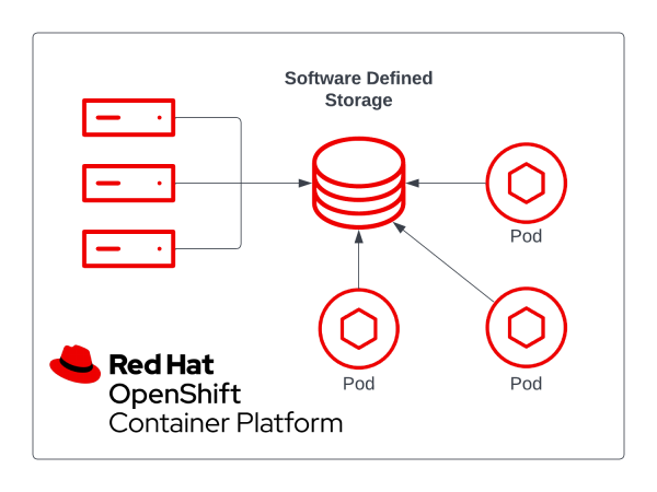 software-defined storage diagram