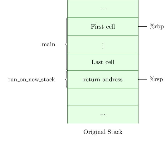 State of the stack upon entry to run_on_new_stack.