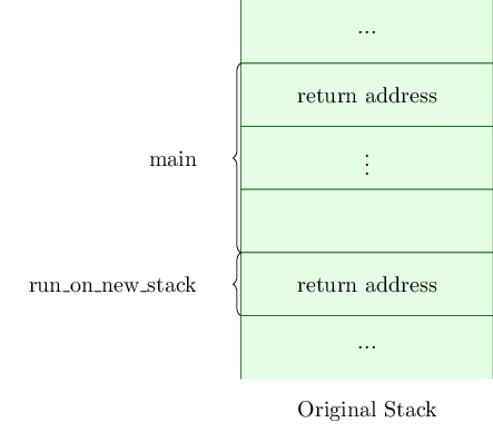 Layout of the original stack once run_on_new_stack has switched to the new stack.