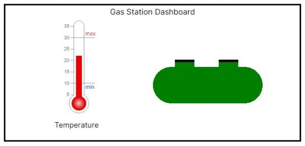 Picture of UI before pushing update. The title is Gas Station Dashboard