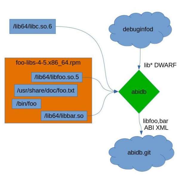 abidb submit operation