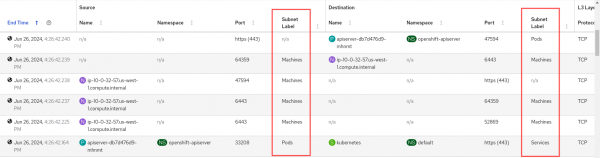 A view of the Subnet labels columns.