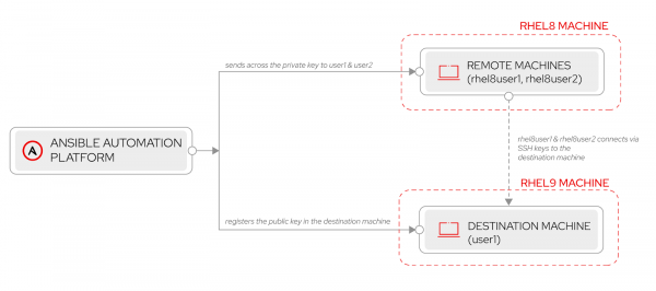 Figure 2: The demo setup.