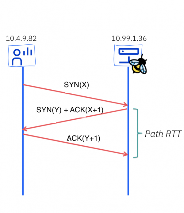 tcp RTT calculation