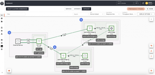 Tetrate Service Bridge automatically reroutes traffic around failures