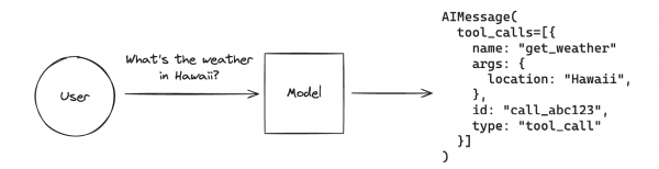 langchain.js tool flow