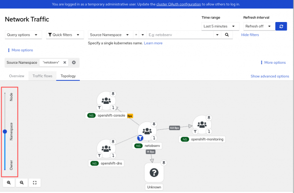 A view of the Network Traffic page in the Topology tab, showing that there are no resources.