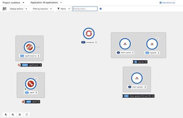 A screenshot of the OpenShift topology view, showing running applications.