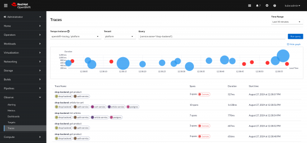 A view of the Traces UI within the OpenShift web console displaying a scatterplot and trace table.