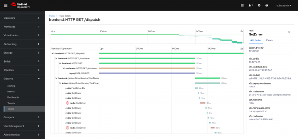 A view of the Traces UI within the OpenShift web console displaying a Gannt chart and the associated side panel.