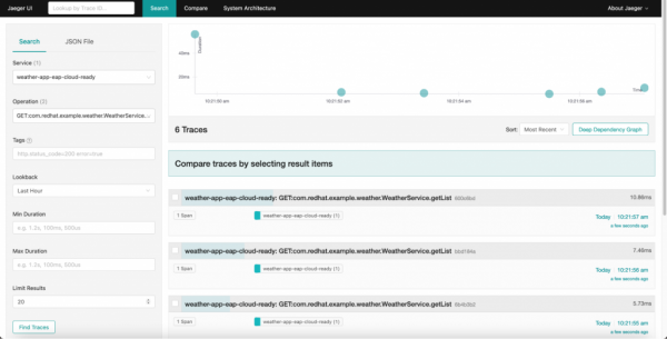 Jaeger console enables to visualize the performance of the application