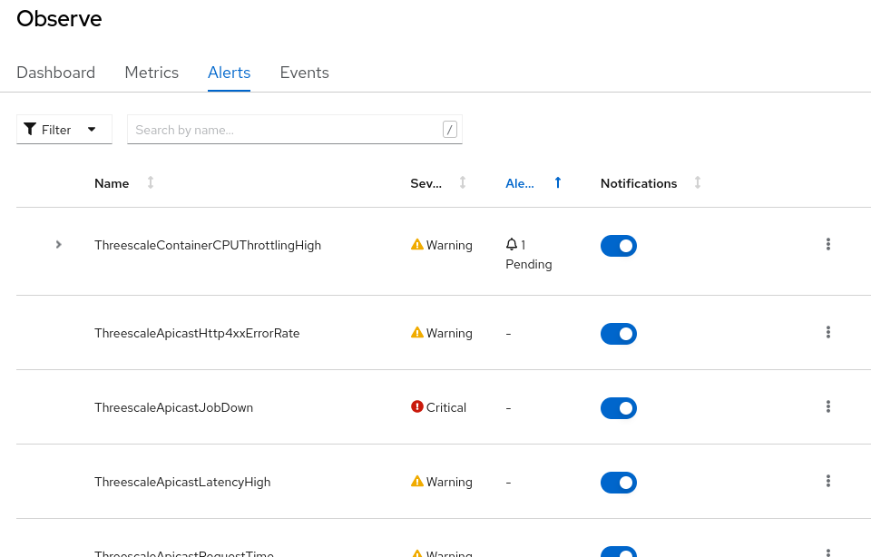 Alerts from 3scale API Management have names that start with "Threescale."