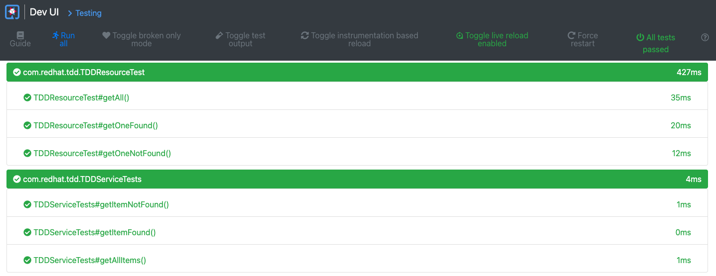 All service and resource tests passing.