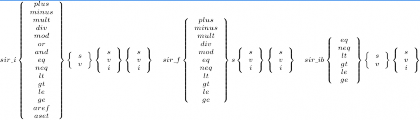 The type-specialized instructions naming format.