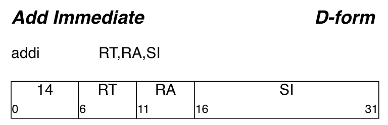 The addi instruction in the PowerISA V3.0 adds an immediate value to a value in a register.