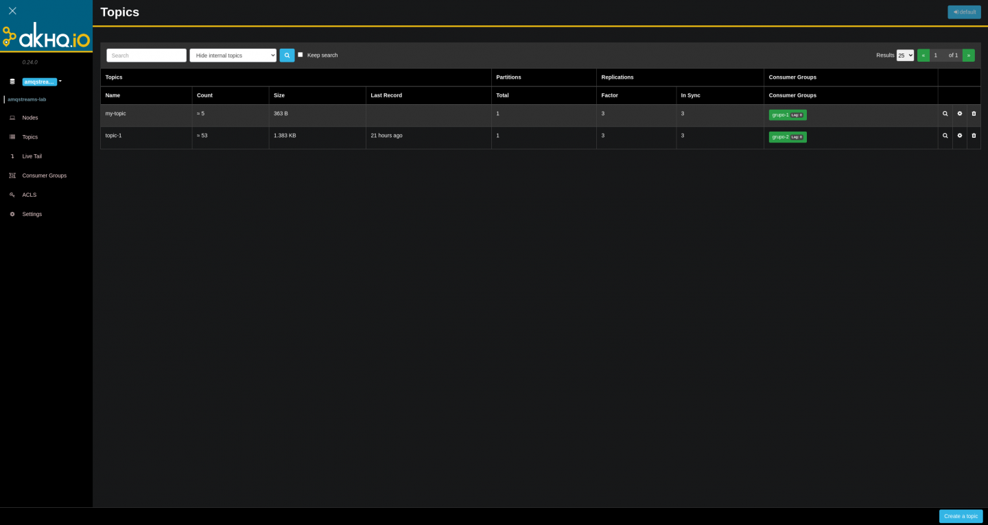 The AHKQ dashboard.