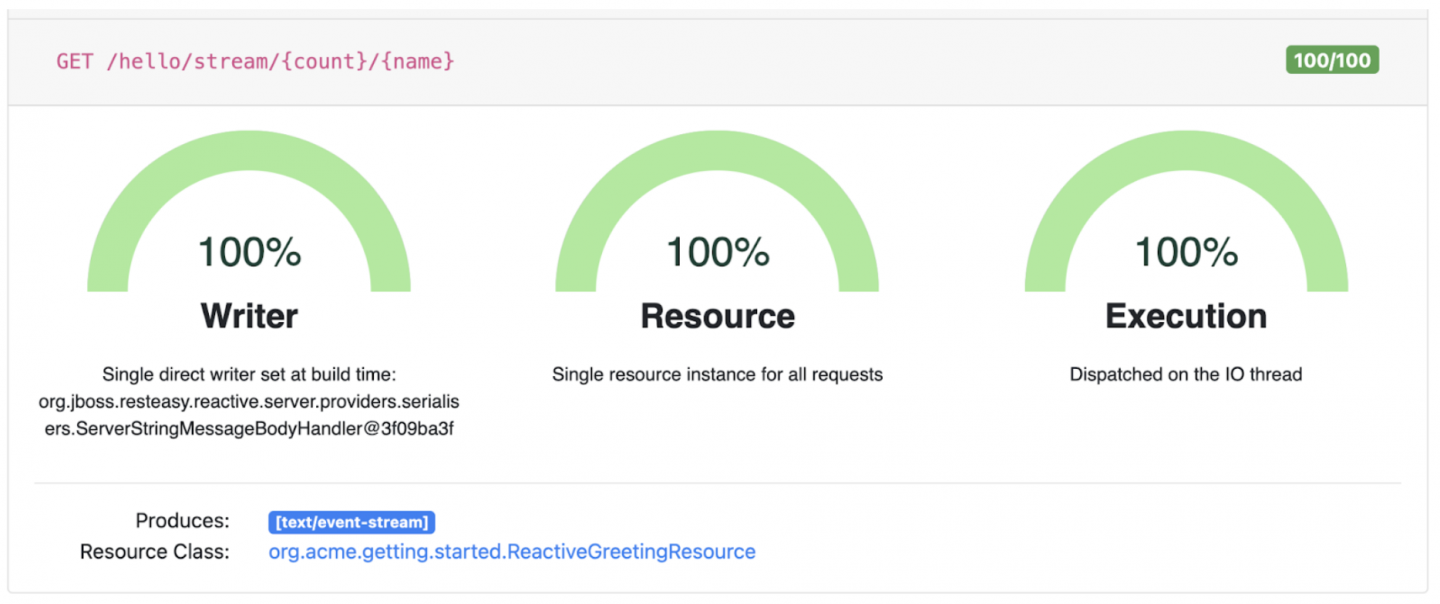 The second endpoint now has three 100% scores.