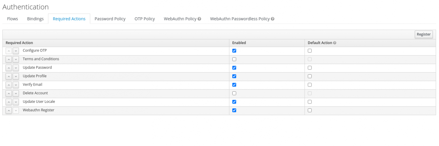 The WebAuthn Register option is part of the required actions on the Authentication screen.