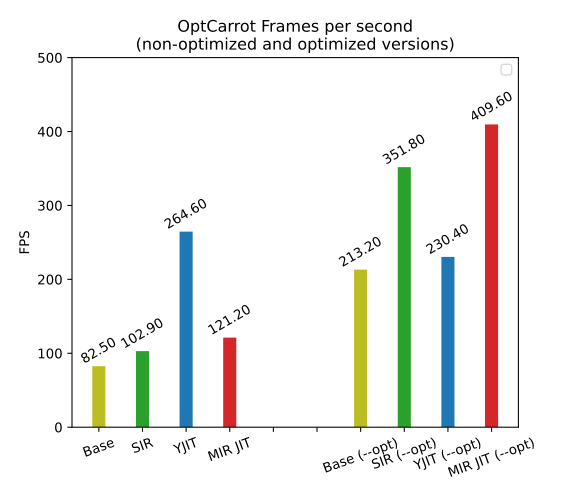 OptCarrot