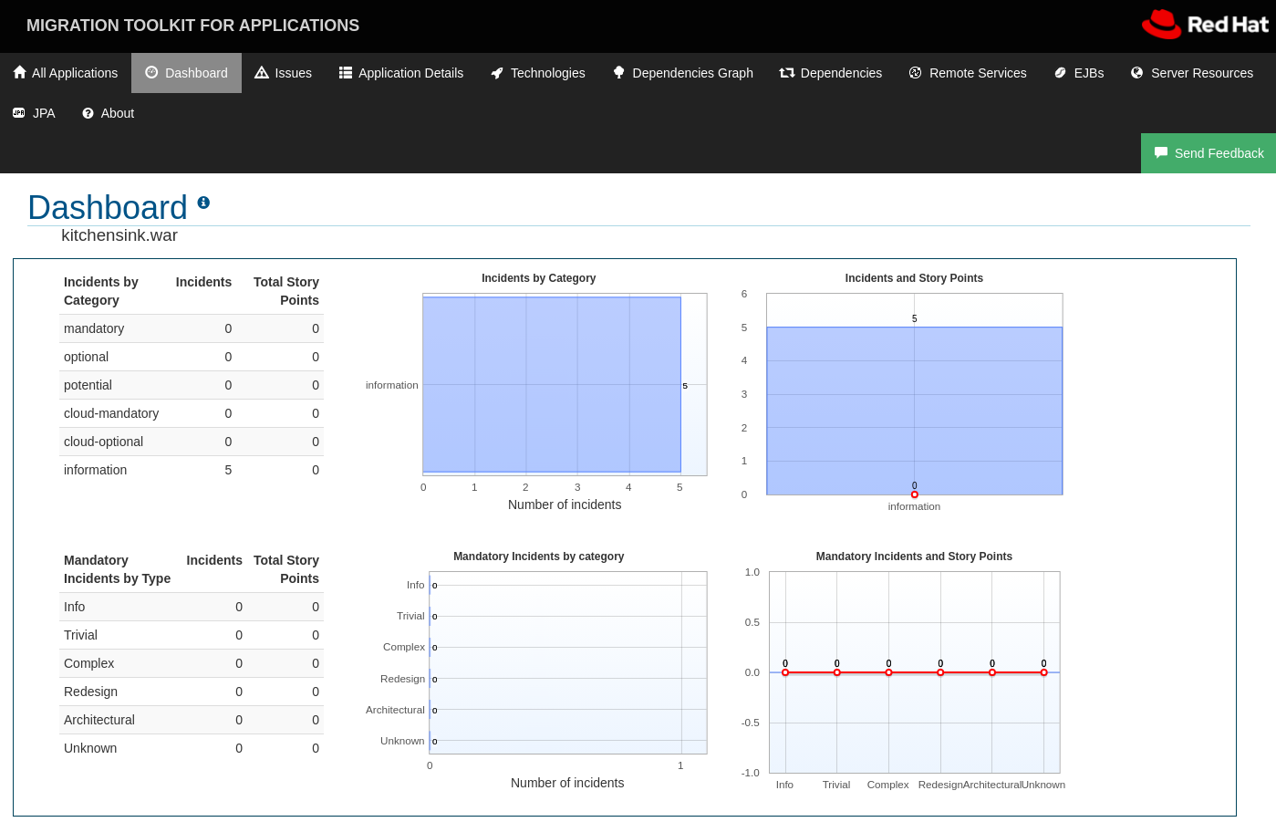 The dashboard for your application shows how many alerts were generated during analysis. 