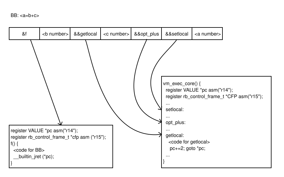 Dispatch redirection diagram.