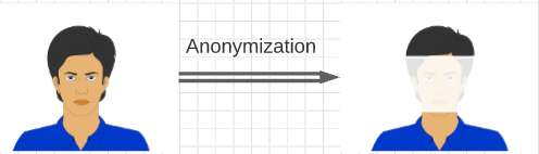 Face anonymization.