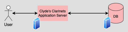 A single server and database architecture can be adequate for a low-traffic web application.