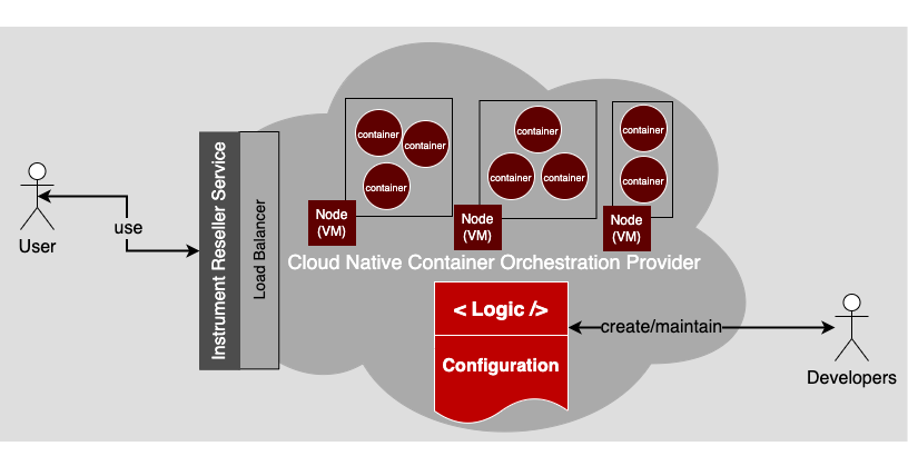 Hosting a SaaS with a managed cloud provider alleviates the burden of supporting infrastructure.