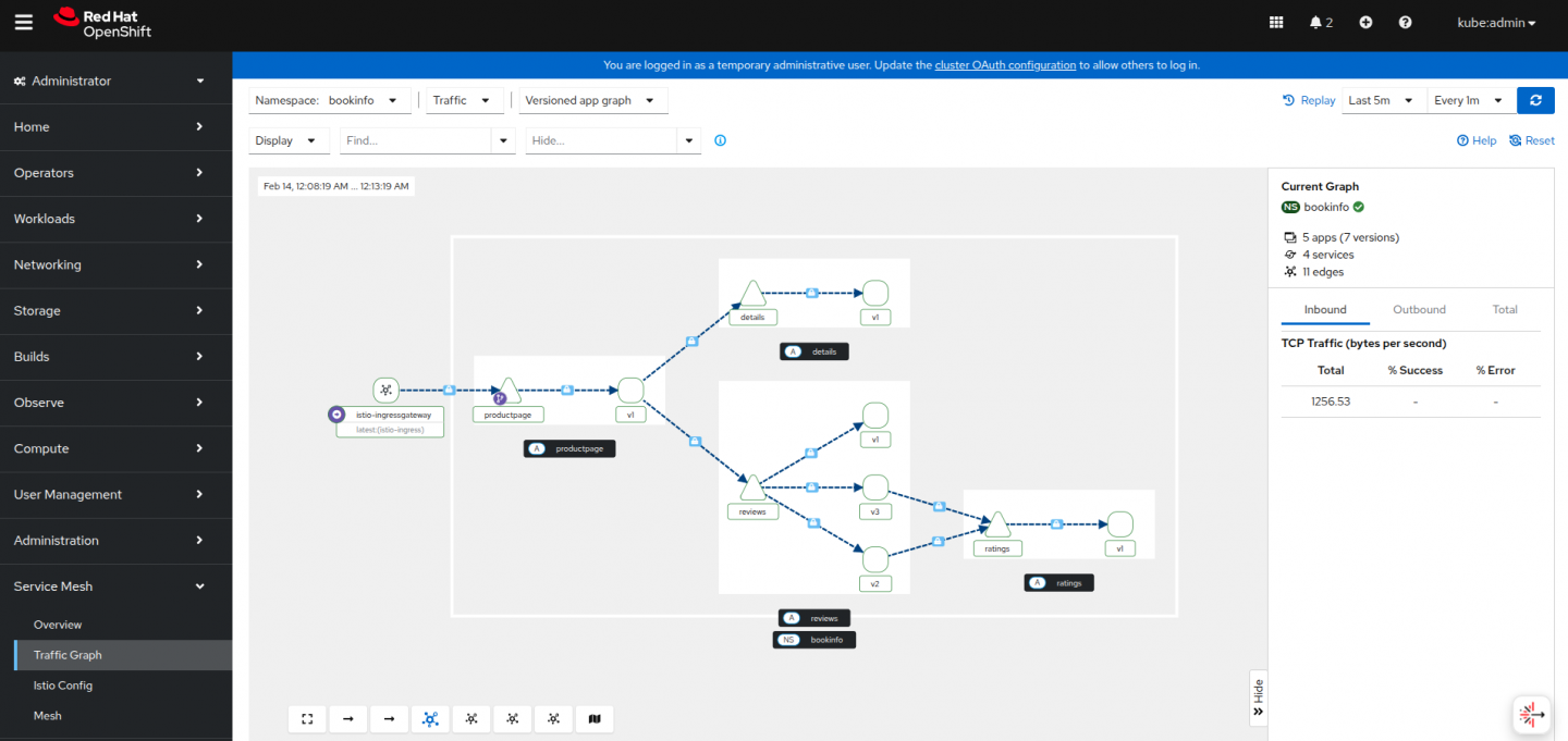 Traffic Graph of OpenShift Service Mesh Console