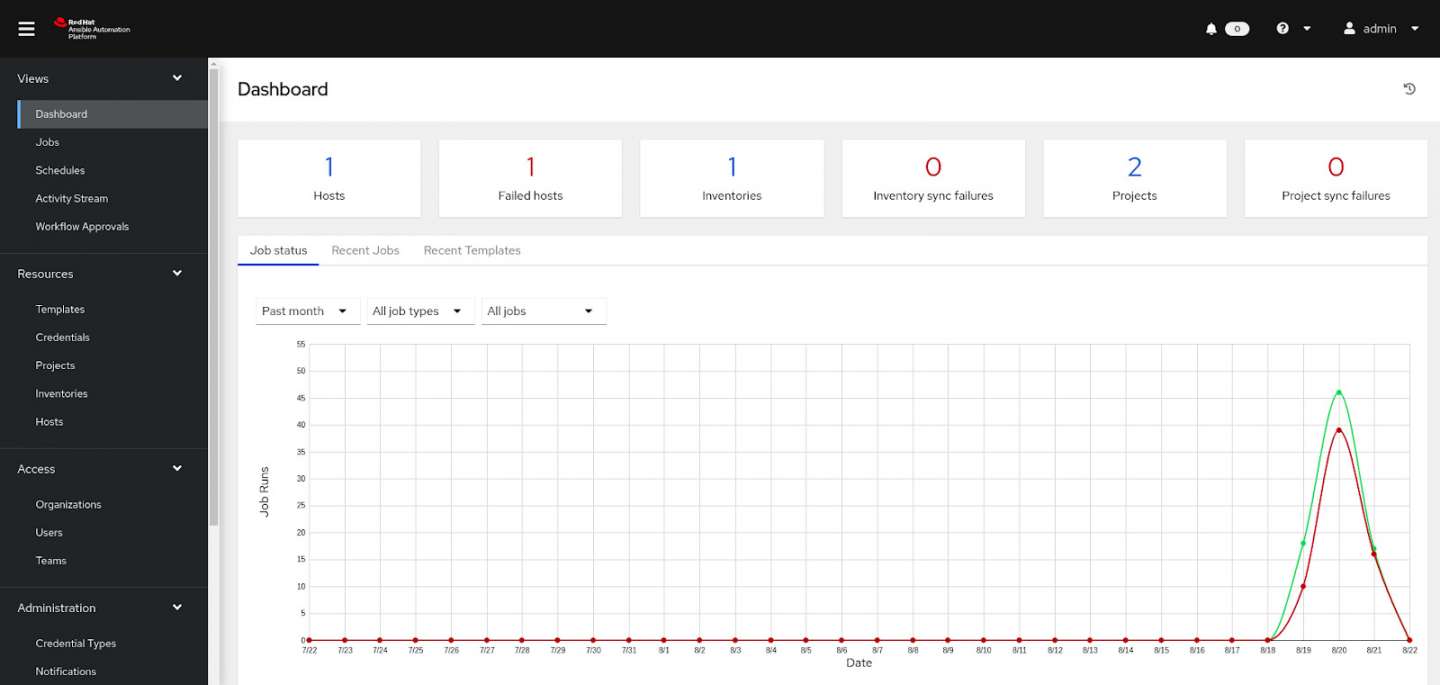 Ansible Automation Platform Web Console