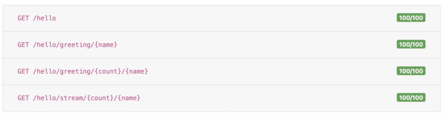 The REST scores console shows 100% scores for all endpoints.