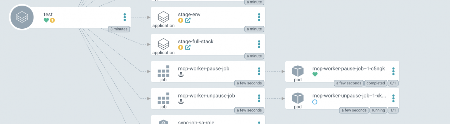 The OpenShift user interface shows the actions of the PreSync and PostSync hooks.