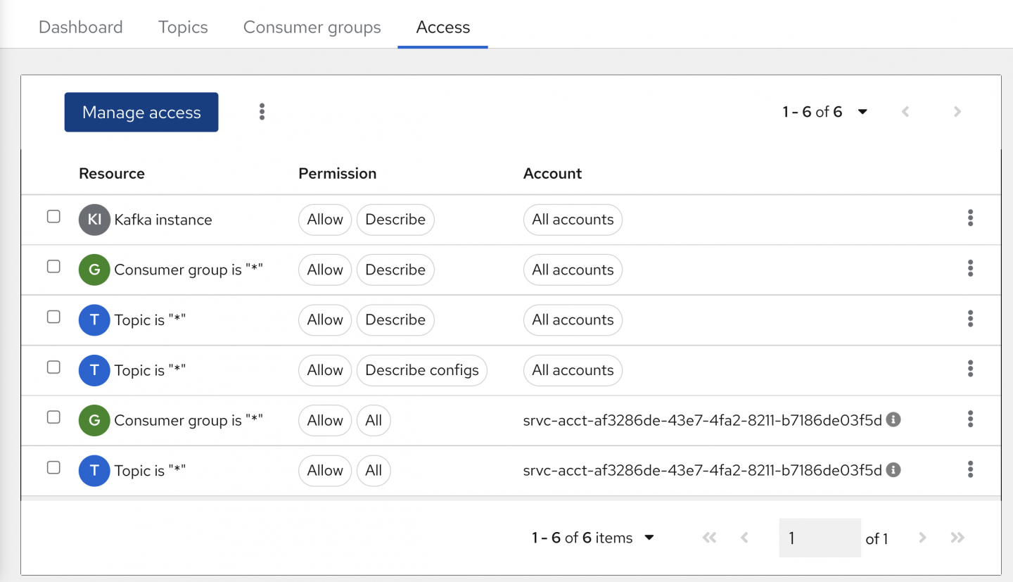 The console shows the permissions assigned in the Kafka instance.